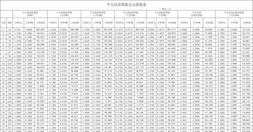 贷款申请之后的月供是什么意思,月供是什么意思图3