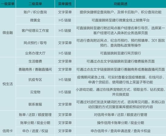 招商银行消费贷款申请条件是什么,招商银行个人贷款需要什么条件图2