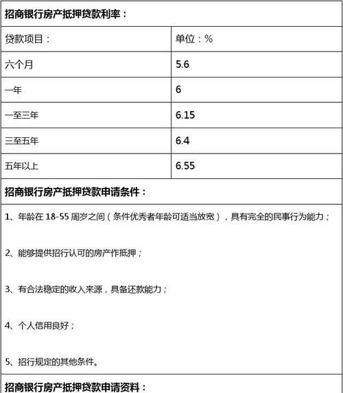 招商银行消费贷款申请条件是什么,招商银行个人贷款需要什么条件图4