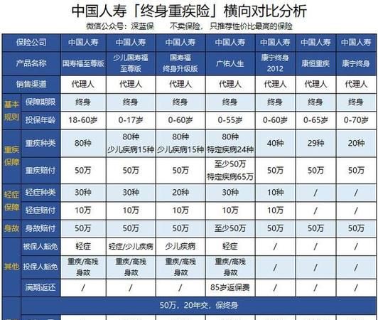 中国人寿商业保险报销自付费,中国人寿做伤残鉴定的费用是自己支付图5