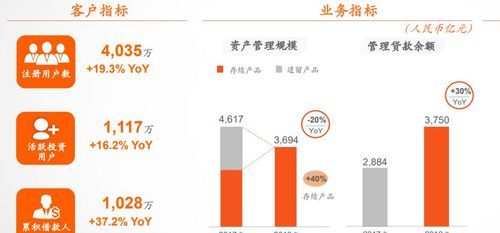 我国公司融资估值怎么算,创业企业融资如何估值案例图4