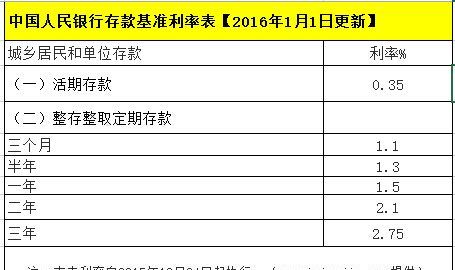 一分利息0万一年多少钱,十万元一年多少利息合法图1