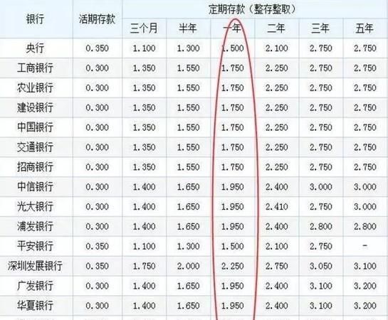 一分利息0万一年多少钱,十万元一年多少利息合法图2