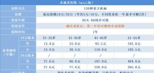 水滴保重疾福利版怎么退不了,水滴保重大疾病医疗险福利版怎么退图4