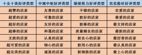 手机京东怎么评论商品,手机京东app如何写评价并添加追评信息图4