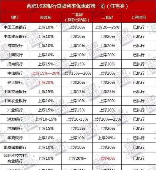 金坛中信银行房贷利率是多少,中信银行房贷利率是多少2023图1