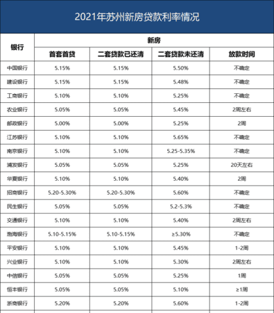 金坛中信银行房贷利率是多少,中信银行房贷利率是多少2023图2