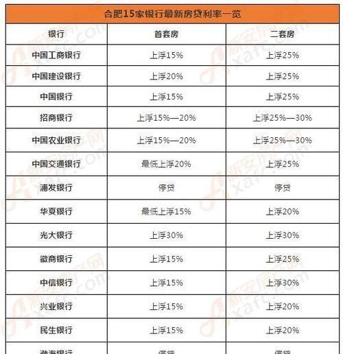 金坛中信银行房贷利率是多少,中信银行房贷利率是多少2023图3