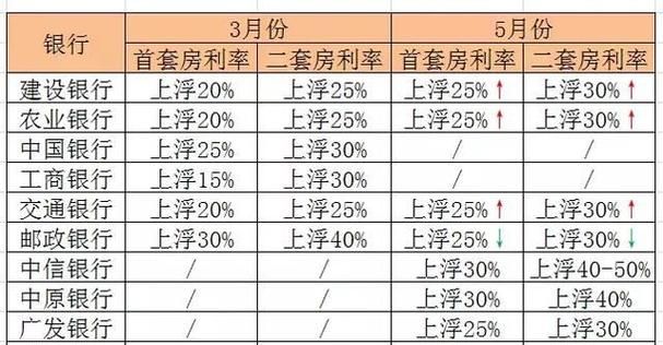 金坛中信银行房贷利率是多少,中信银行房贷利率是多少2023图4