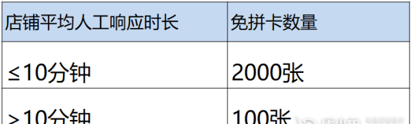 商家怎么手动赠送免拼卡,拼多多商家版找不到赠送免拼卡怎么办图5