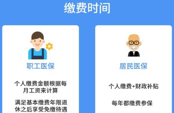 社保法规定个人交医保怎么交,个人社保医保怎么交费图2