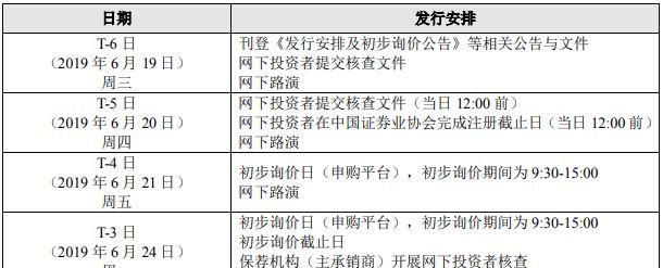 科创板上市交易时间,科创板股票的交易规则是什么图4