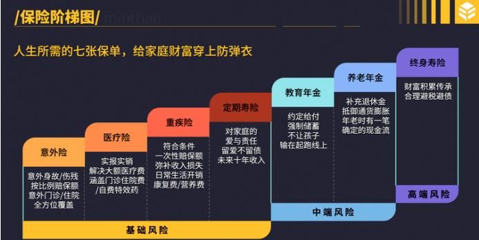 影响家庭保险规划的基本因素有,在制定家庭个人理财规划应考虑哪些影响因素图2