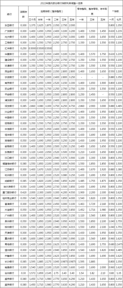 存款30万一年利息多少钱,利率3.25三十万元一年利息多少