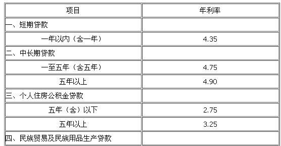 存款30万一年利息多少钱,利率3.25三十万元一年利息多少图4