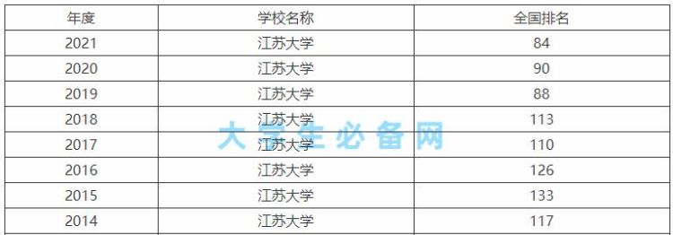 江苏大学是一本,江苏大学什么档次很厉害很牛图2