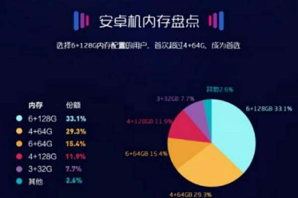 手机128g和64g速度区别,手机:处理器、运行内存和其他配置一样那是不是28G储存容量比64G储存...图3