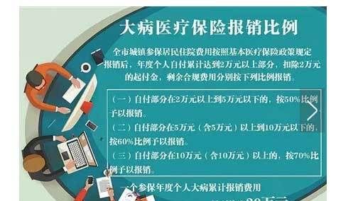 大病补充保险怎么报销,大病医保是怎么报销的图2