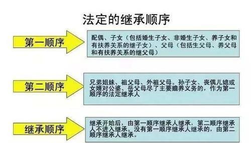 哪些属于遗产范围,遗产包括的财产范围有哪些图3