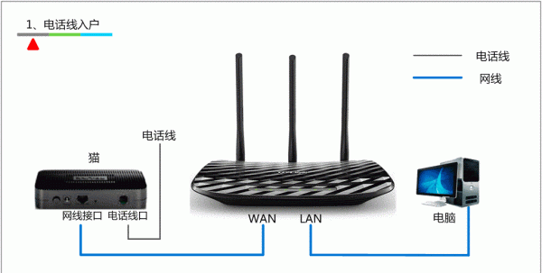 路由器无线速率是什么意思,无线速率是什么意思图2