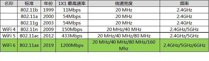 路由器无线速率是什么意思,无线速率是什么意思图3