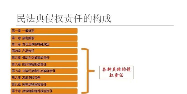 如何区分违约责任和侵权责任,违约责任和侵权责任分别是什么