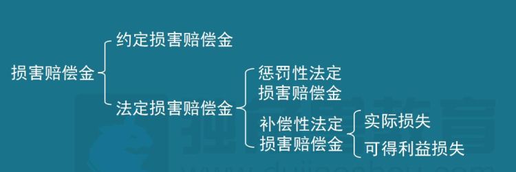 如何区分违约责任和侵权责任,违约责任和侵权责任分别是什么图2