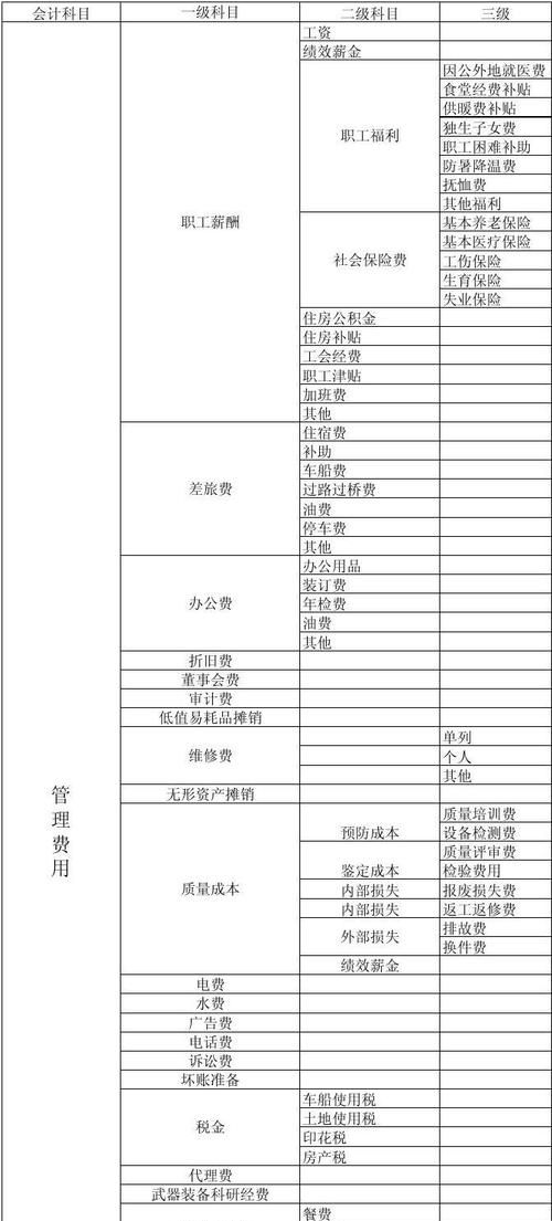 印花税计入什么科目,新准则下印花税入什么科目核算图4