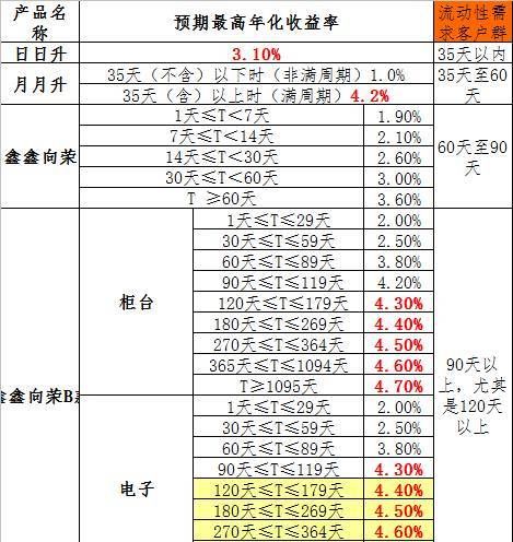 5万月月升35天多少利息,5万月月升一年利息多少图2