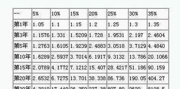 5万月月升35天多少利息,5万月月升一年利息多少图3