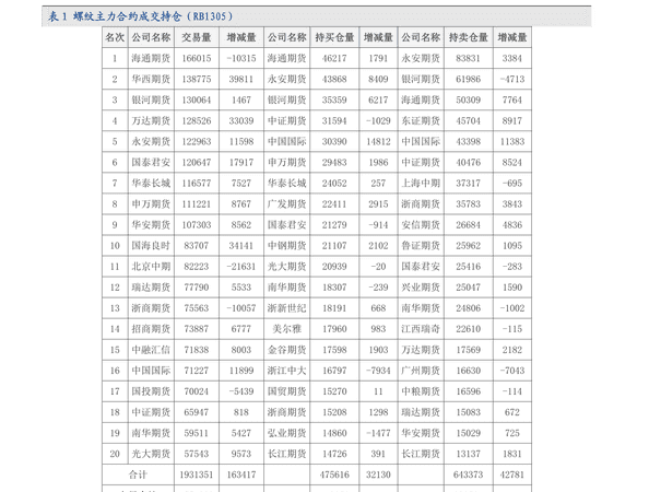 科创板的代码是多少,科创板股票代码是多少开头的图4