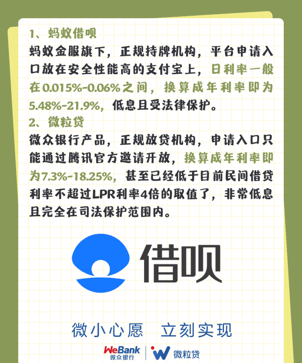 哪里借款利息最低,哪个网贷利息最低最可靠最安全图8