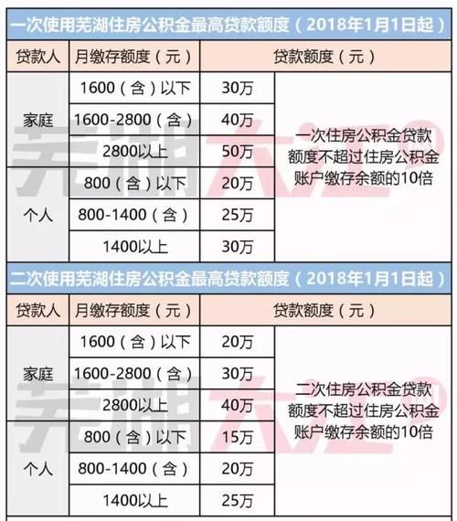 哪里借款利息最低,哪个网贷利息最低最可靠最安全图13