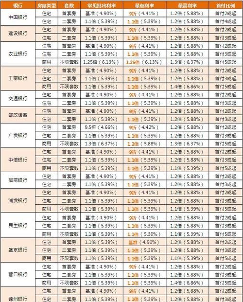 哪里借款利息最低,哪个网贷利息最低最可靠最安全图14