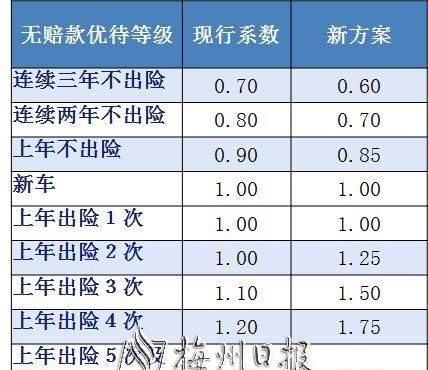 出险一次和两次的区别,出险两次和一次有区别么图3