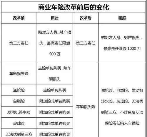 出险一次和两次的区别,出险两次和一次有区别么图4