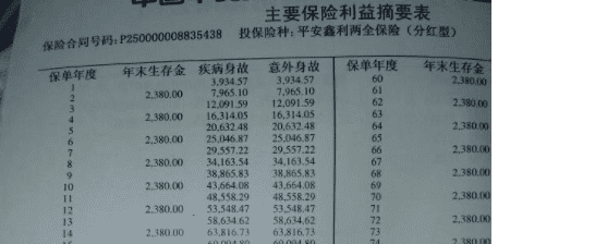 平安鑫祥20年后能拿回本金,平安鑫祥两全保险分红型20年到期能拿回本金