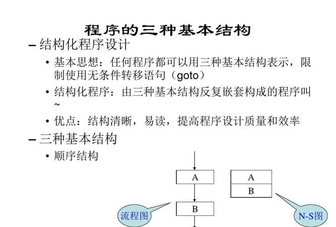 结构程序化设计方法,什么是结构化程序设计方法图2