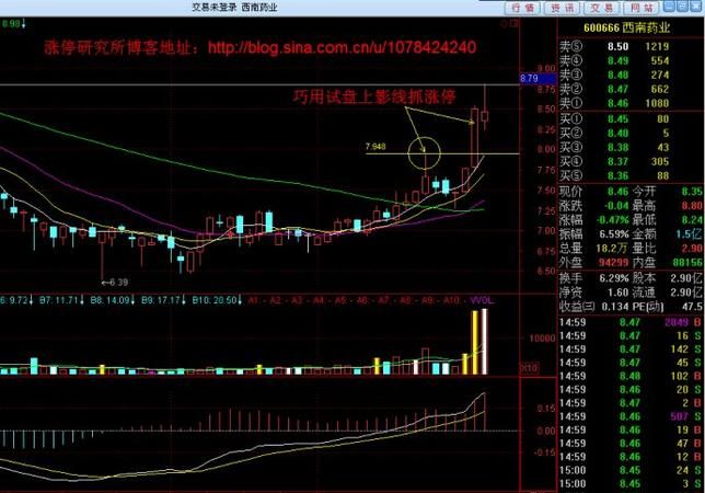 集合竞价涨停试盘意义,集合竞价涨停试盘是好是坏图2