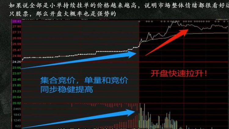 集合竞价涨停试盘意义,集合竞价涨停试盘是好是坏图3