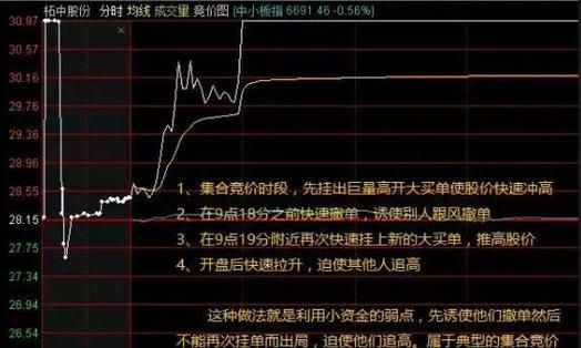 集合竞价涨停试盘意义,集合竞价涨停试盘是好是坏图4