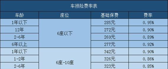 车损险怎么算出来的,车损险保费怎样计算图1