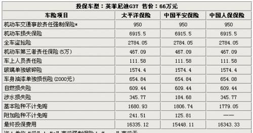 车损险怎么算出来的,车损险保费怎样计算图2