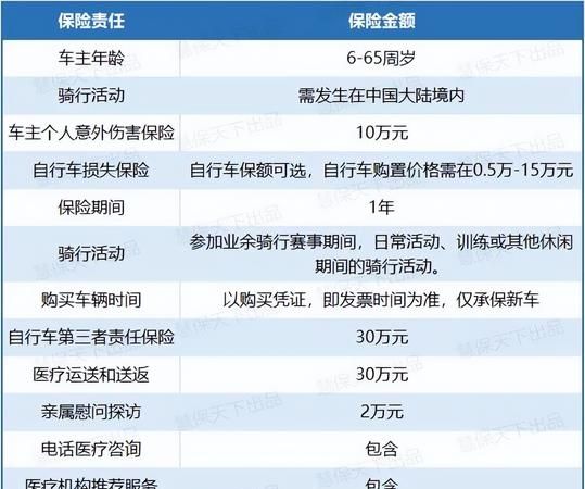 车损险怎么算出来的,车损险保费怎样计算图4