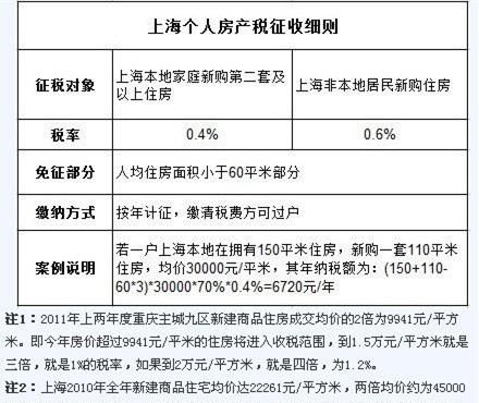 购第一套房税是多少,户口享受分房后还能迁出图1