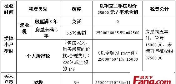 购第一套房税是多少,户口享受分房后还能迁出图12