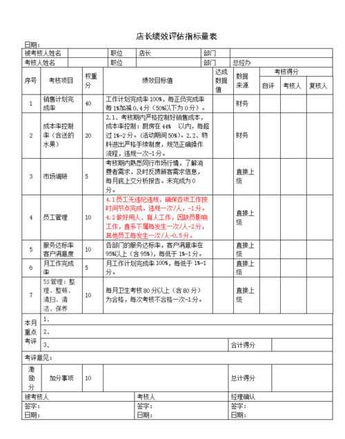 服务员如何快速晋升到领班店长,kfc店长怎么当上的员工图2