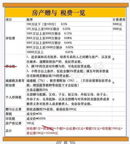 房产继承公证费标准,遗产继承公证收费标准图2