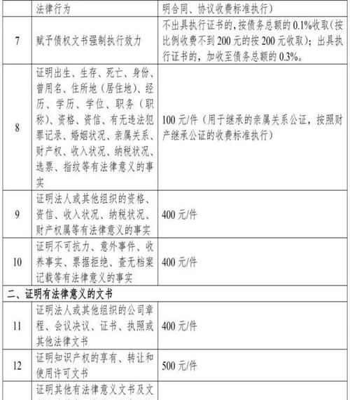 房产继承公证费标准,遗产继承公证收费标准图3