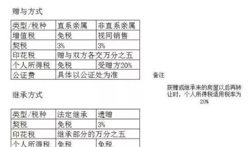 房产继承公证费标准,遗产继承公证收费标准图4